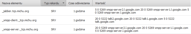 Przykład widoku rekordu SRV w Panelu klienta home.pl