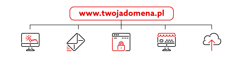 Jak przekazać zarządzanie domeną innemu Klientowi home.pl?