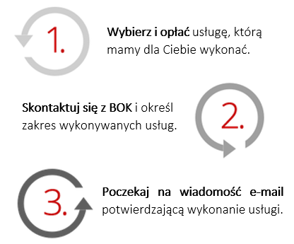 Biuro Obsługi Klienta home.pl - Profesjonalne Usługi IT - Wybierz i opłać usługę - Skontaktuj się z BOK - Poczekaj na wiadomość e-mail