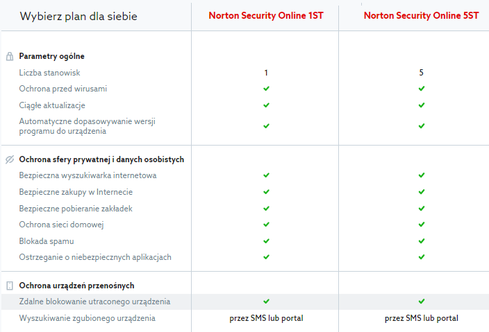Home.pl - Przykładowa oferta oprogramowania antywirusowego Norton Security Online w dwóch planach
