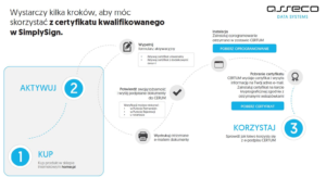 Podpis elektroniczny SimpleSign w home.pl
