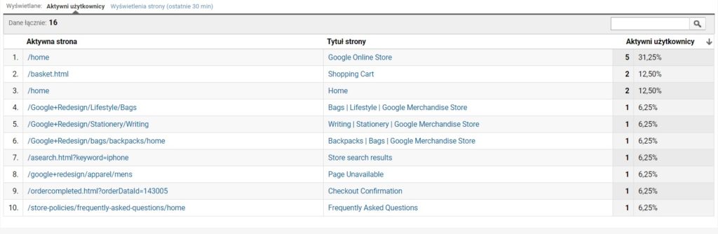 Raporty Google Analytics - analityka i raporty w czasie rzeczywistym