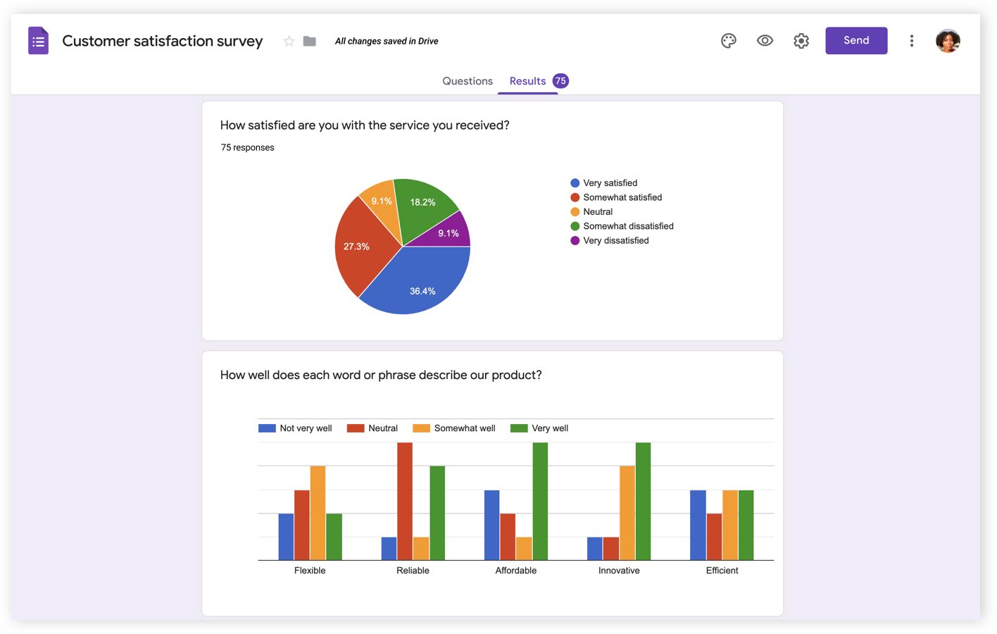 Jak zrobić ankietę Google? Analiza wyników w Google Forms.