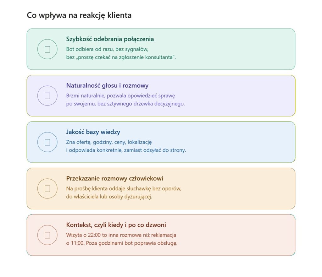 Co wpływa na reakcję klienta - opis.